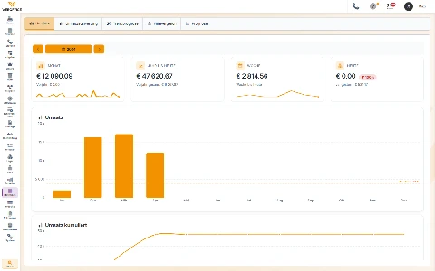 Umsatzstatistik in weboffice mit Kennzahlen für Monat, Jahr und Woche und Umsatz je Monat