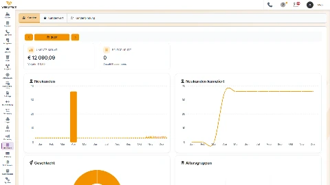 Kundenstatistik in weboffice mit Neukunden je Monat