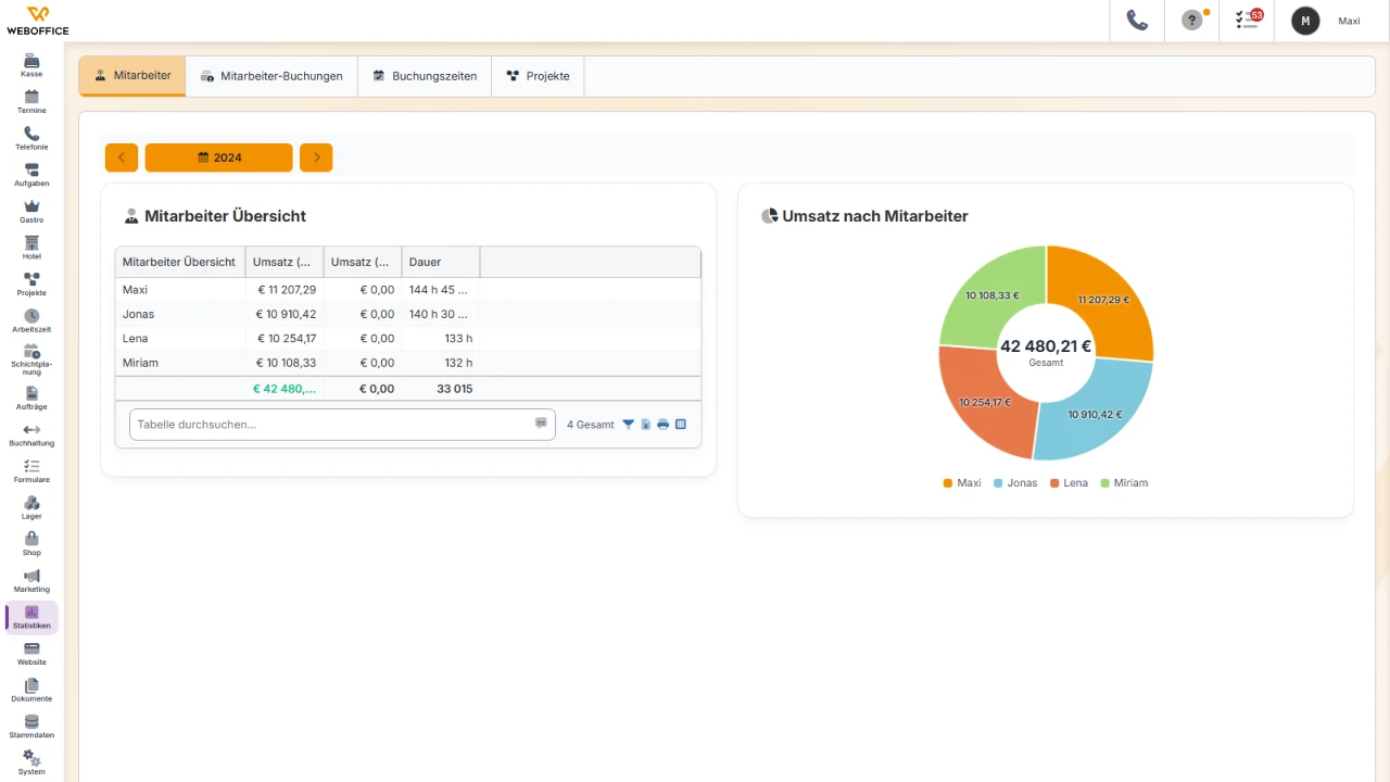 Projektstatistik in weboffice mit Umsatz und Stunden je Mitarbeiter